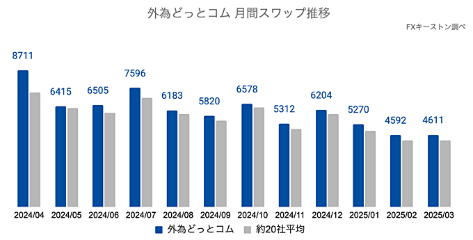 外為どっとコム