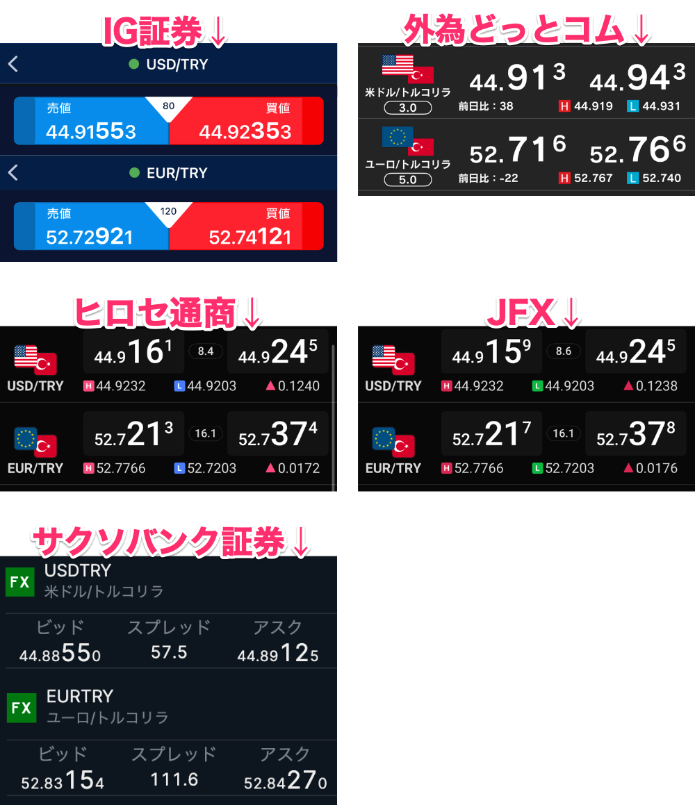 【補足】スプレッド表記について