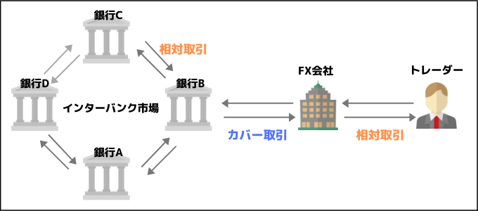 FXの出来高