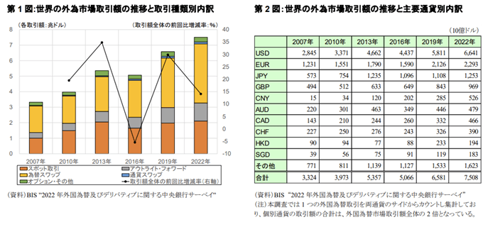 FXの基礎知識