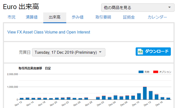 FXの出来高