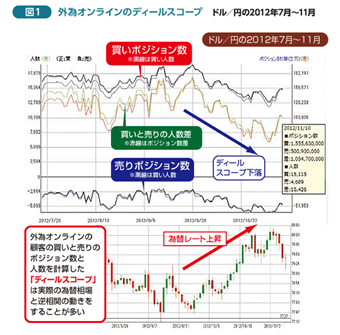 FXの出来高