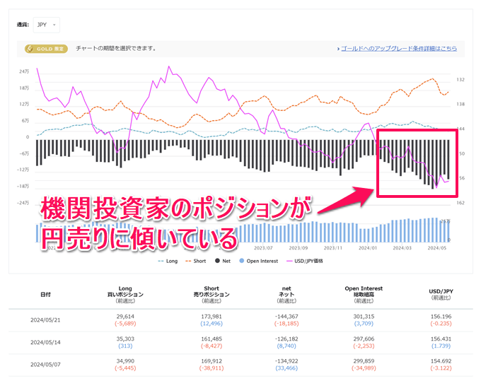 FXの出来高