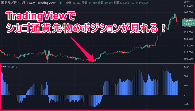 シカゴ通貨先物のポジションをチェックするならTradingViewが便利！