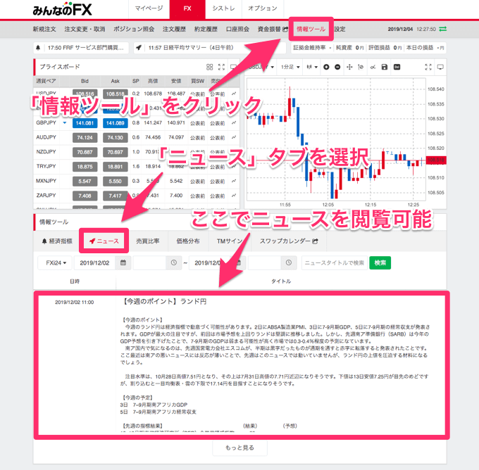 みんなのFXで高金利通貨ペアに特化した為替ニュースを見れる！