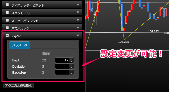 LIONチャートPlus+ジグザグチャートの設定