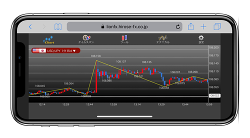 LIONチャートPlus+スマホ版