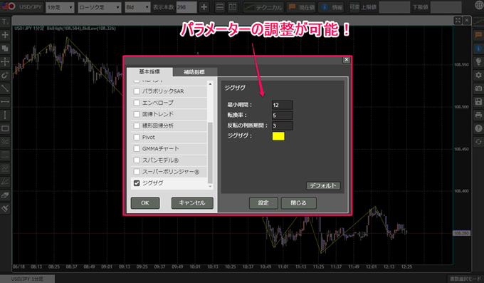 Exチャートのジグザグチャート設定