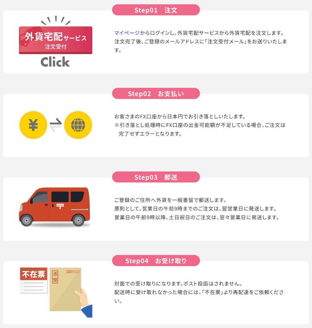 SBI FXトレード「外貨両替」のやり方・手順