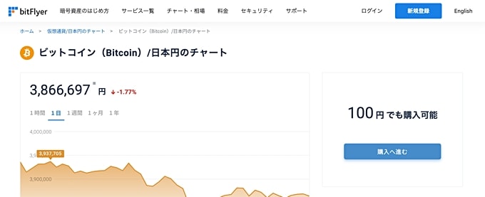 ビットフライヤー（bitFlyer）