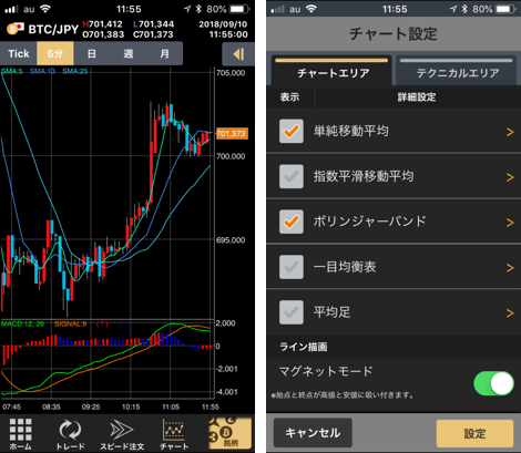 ビットレ君はチャートがとにかく使いやすい！