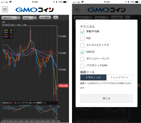 テクニカル指標と豊富な時間軸を使ってチャート分析