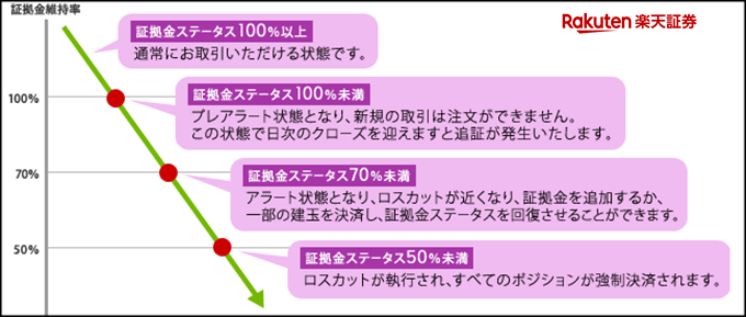 初心者レバレッジ解説