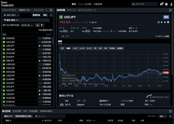 サクソバンク証券「SaxoTraderGo」