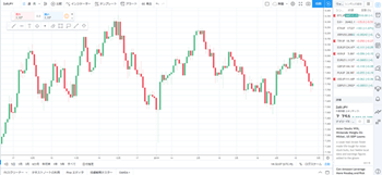 TradingView