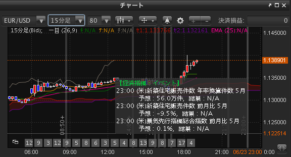 チャート上で経済指標表示