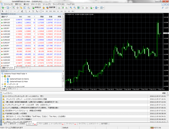外為ファイネスト MT4・ZERO