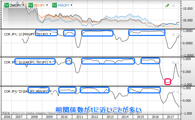 クロス円の比較