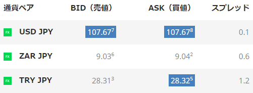 サクソバンク証券 スプレッド