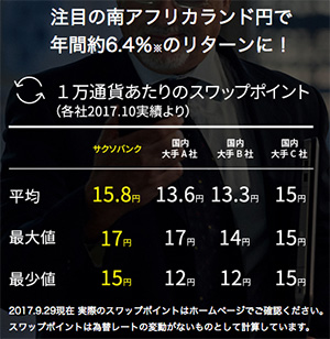 南アフリカランド/円スワップポイント他社比較