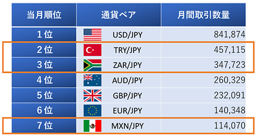 2018年3月 月間取引枚数