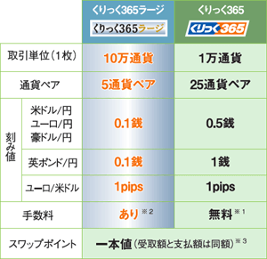 くりっく３６５ラージ