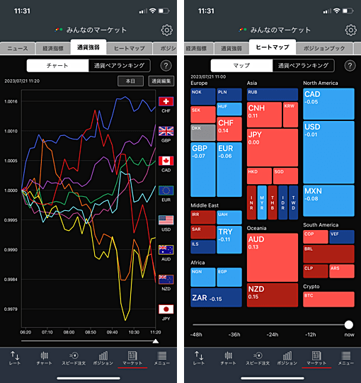 通貨強弱・ヒートマップ