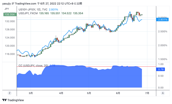 TradingViewチャート画像