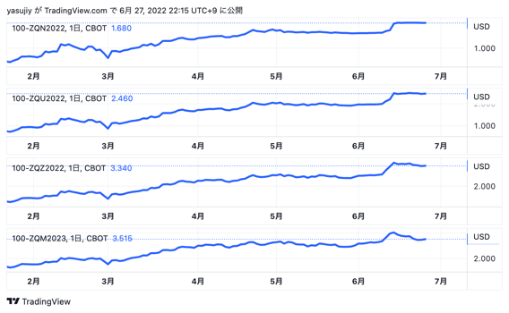 TradingViewチャート画像