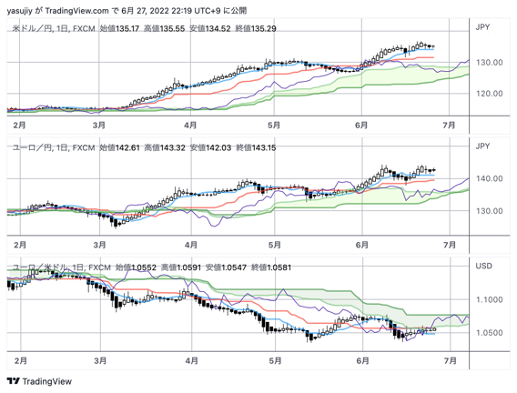 TradingViewチャート画像