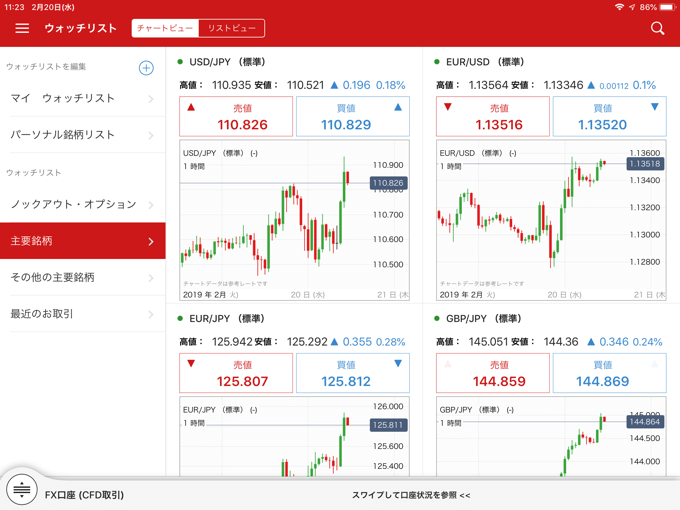 Ipadでfx 13社のipad タブレット専用アプリをチャート スペックで一覧比較 Fxナビ