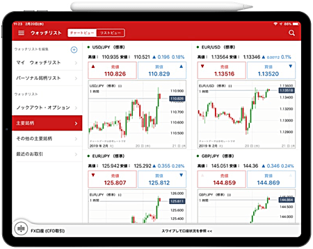 iPad  自動売買ソフト入り