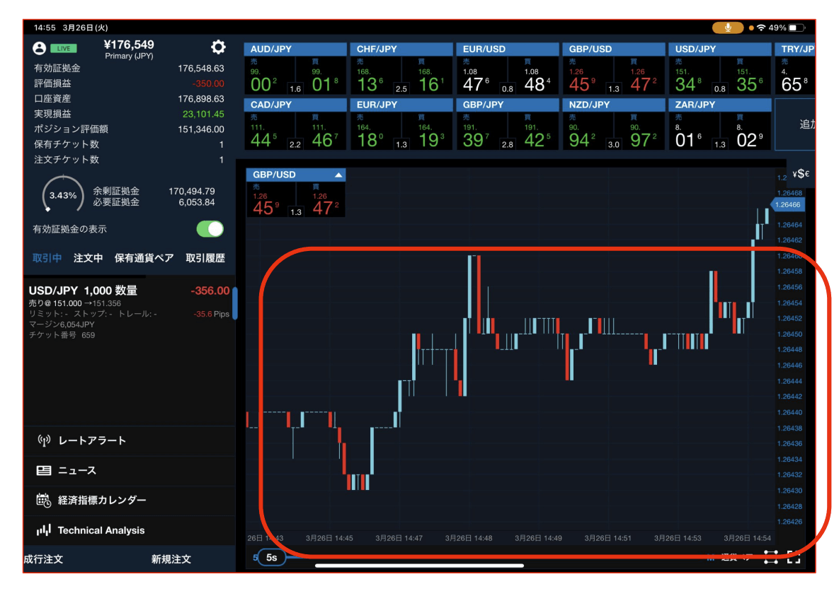 OANDA証券「fxTrade（iPad版）」