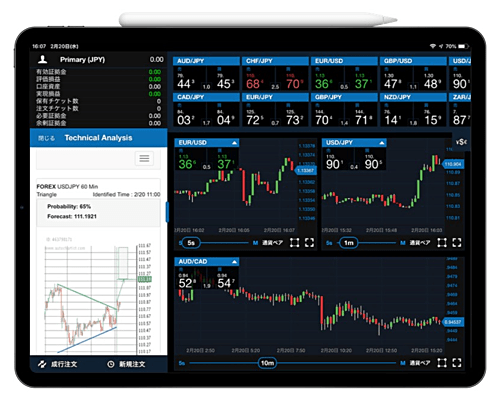 OANDA証券「fxTrade（iPad版）」