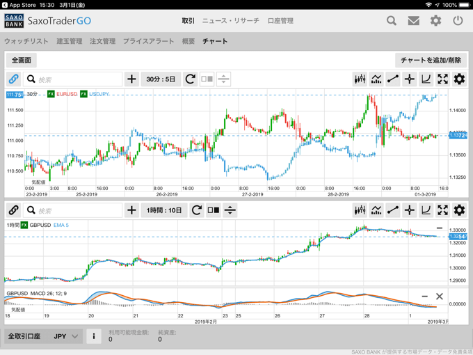 サクソバンク証券「SaxoTraderGO（iPad版）」