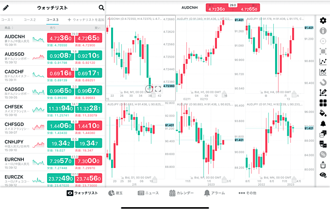 ThinkMarketsのiPadアプリに注目！