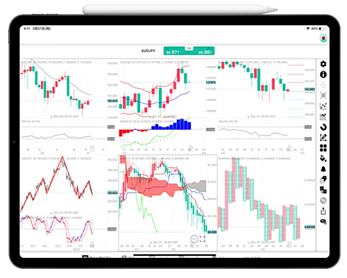 ThinkMarkets「ThinkTrader（iPad版）」