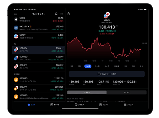 TradingViewもiPad最適化アプリ対応！