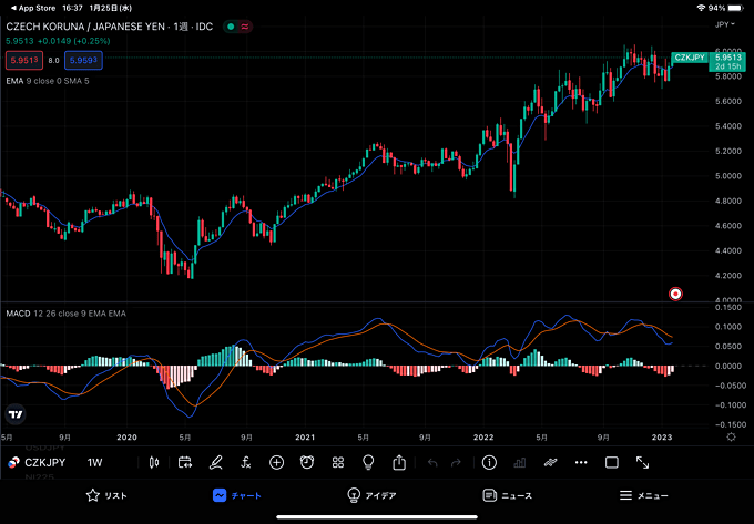 TradingViewもiPad最適化アプリ対応！