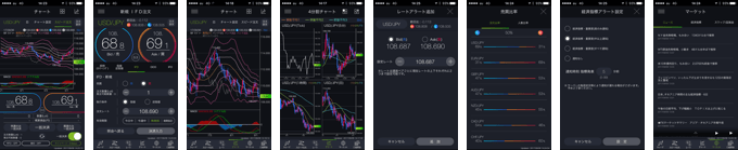 DMMFX Trade