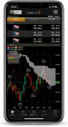 Fxアラート プッシュ通知対応のおすすめスマホアプリ徹底特集 Fxナビ