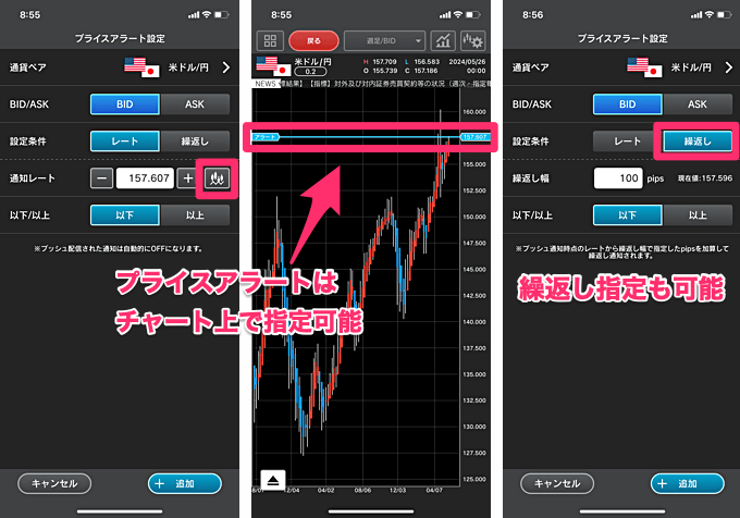 ボラティリティ通知や経済指標通知などアラート機能を完備！