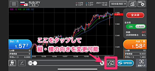 10種類以上の注文方式、チャート上で指値・逆指値注文が可能！