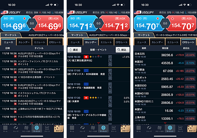 最新ニュースと経済カレンダー