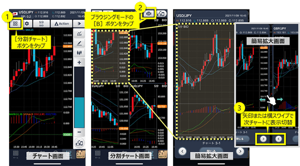 GMOクリック FXneoがさらに進化！