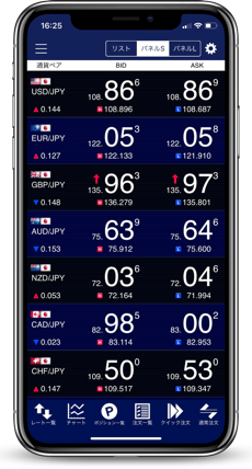 Fxアプリ 経済指標発表をプッシュ通知やアラートで知らせてくれるfxスマホアプリ比較 Fxナビ