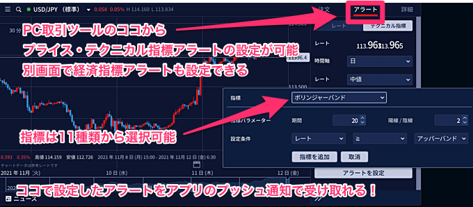 レート変動やテクニカル指標アラートにも対応