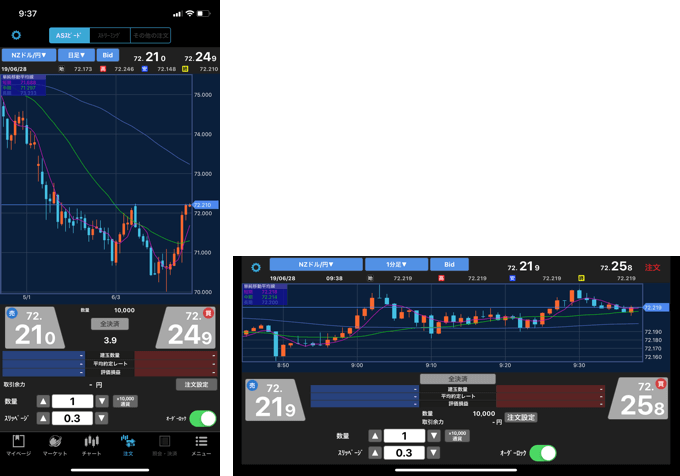 チャートを見ながら新規注文・決済が可能