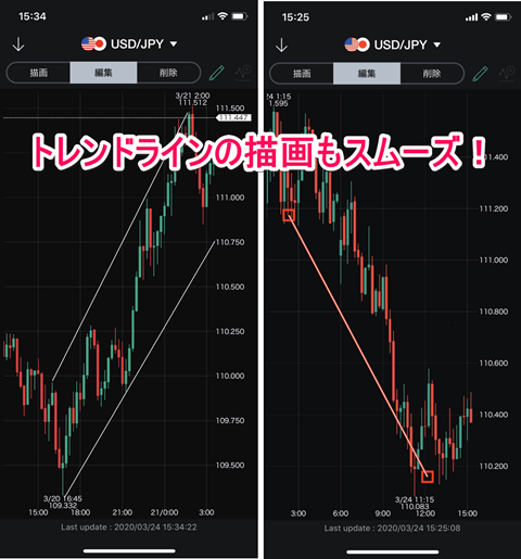 LINE FXのスマホアプリ徹底特集！アラートの通知設定、使い方を解説！