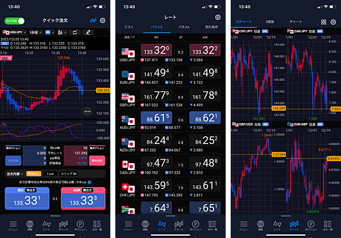 スマホアプリ「LION FX 5」とは？